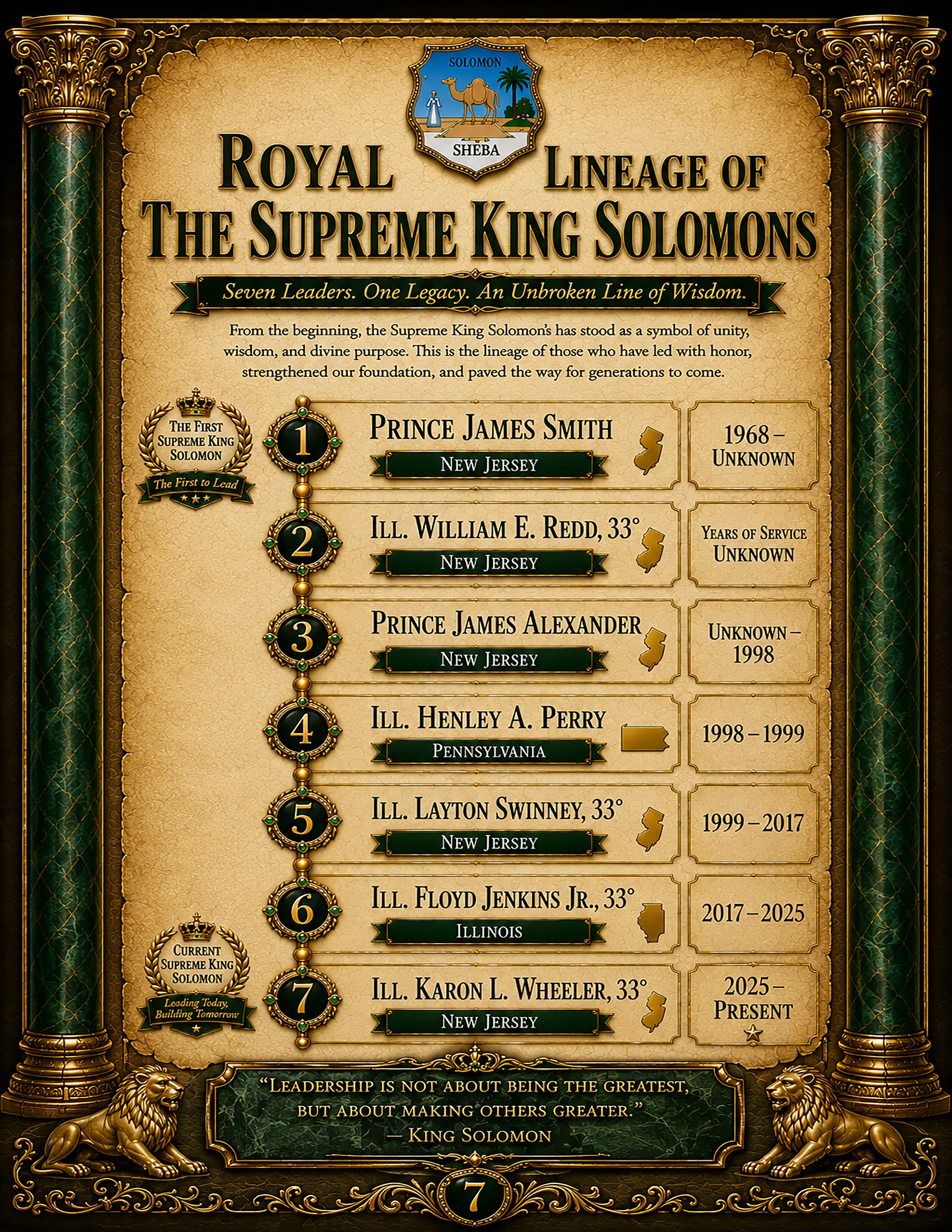Royal lineage of the Supreme King Solomons historical presentation